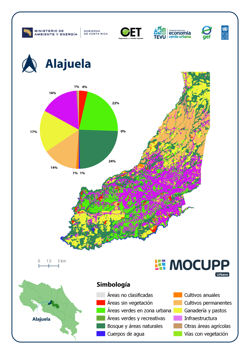 Alajuela - MOCUPP URBANO 