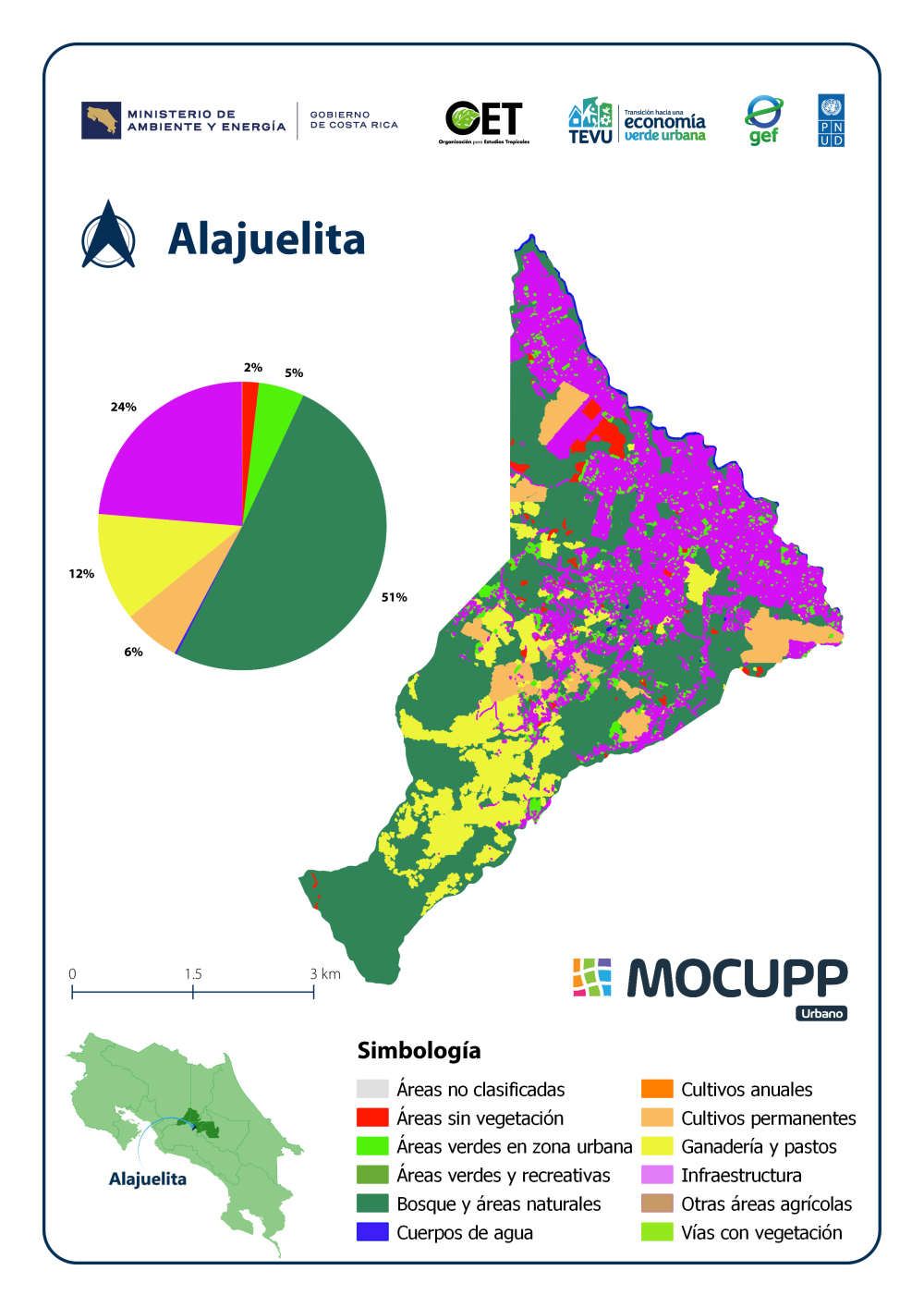 Alajuelita - MOCUPP URBANO 