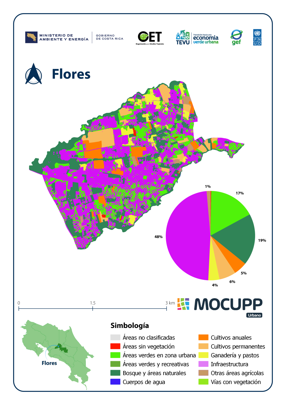 Flores - MOCUPP URBANO 