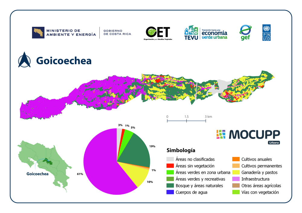 Goicoechea - MOCUPP URBANO 