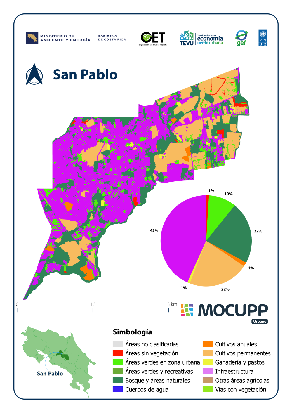 San Pablo - MOCUPP URBANO 