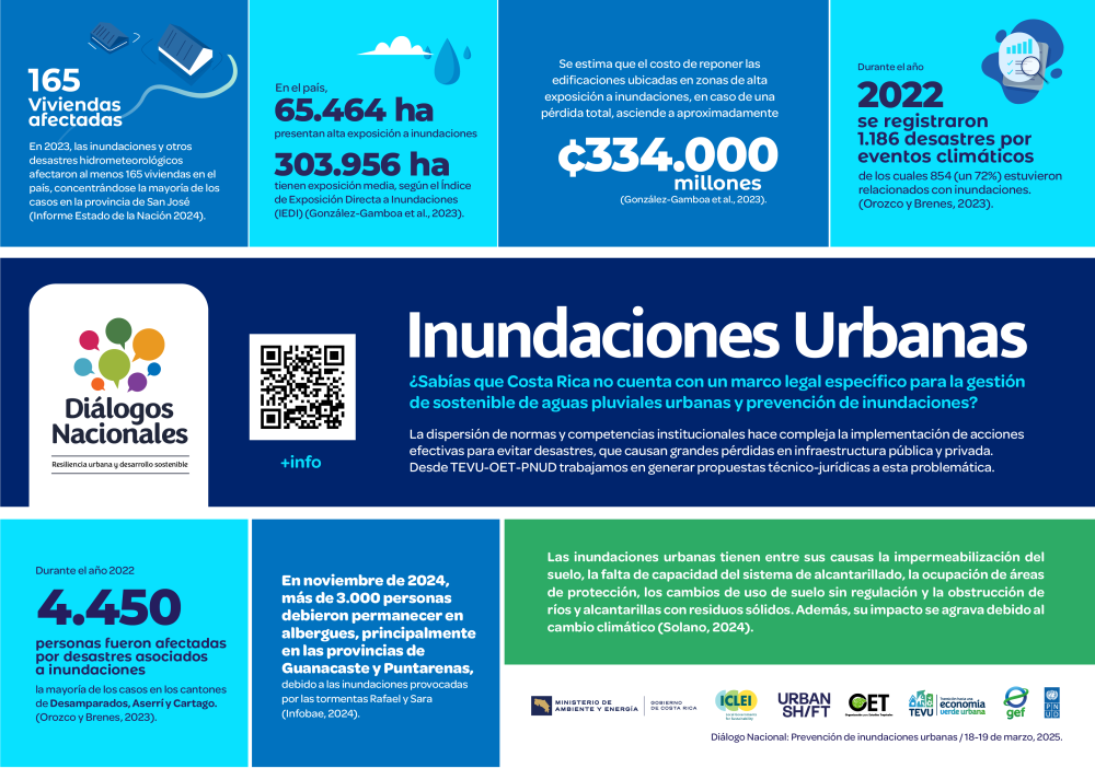 Infograma